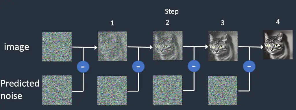 Sampling method