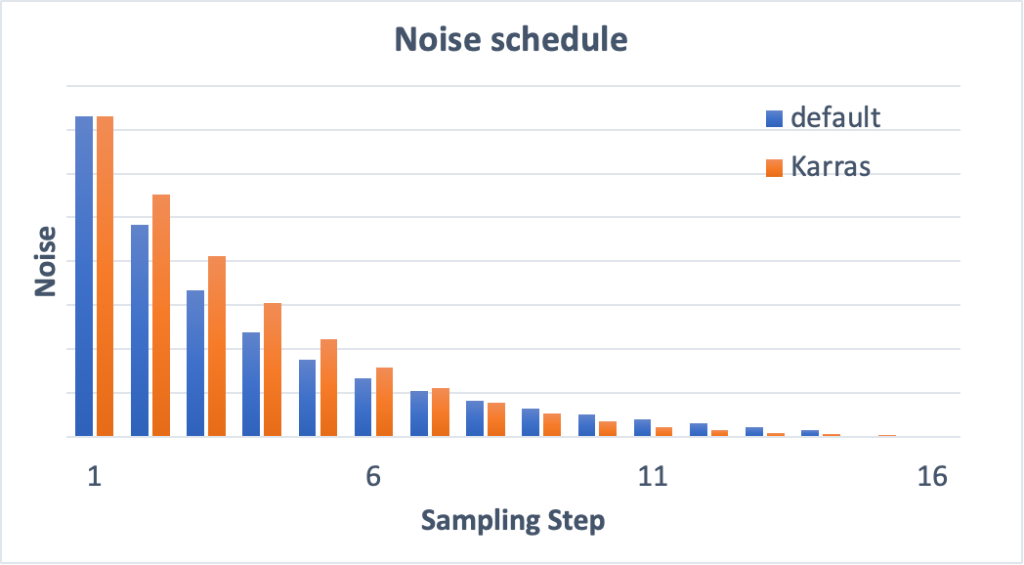 Sampling method