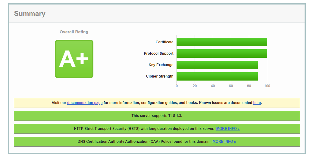 优化后的SSL Labs评级
