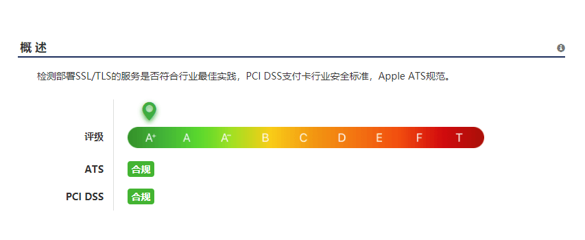 优化后的MySSL评级
